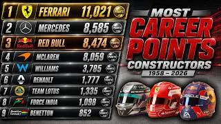 Miniature : Formula 1 Constructors with the Most Career Points | 1958 - 2026