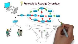Miniature : Comprendre le protocole de routage OSPF en moins de 13 minutes !!!!