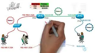 Miniature : Configuration d'une route statique pour débutants