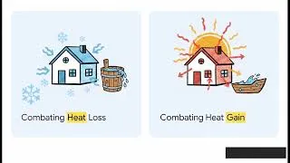 Miniature : Heating   Cooling Load