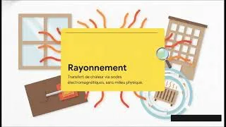 Miniature : transfert thermique