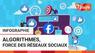 Miniature : Que sont les algorithmes, ces forces invisibles derrière les réseaux sociaux ?