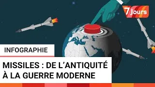 Miniature : Les missiles : de l’Antiquité à la guerre moderne