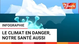 Miniature : Quels sont les effets du réchauffement climatique sur notre santé ?