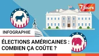 Miniature : Élections américaines : combien ça coûte ?