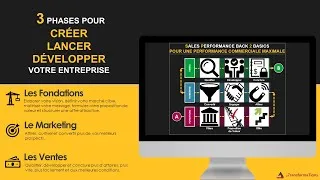 Miniature : Présentation de la 7ransforma7ions Academy
