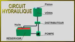 Miniature : Circuit hydraulique avec vérin simple effet