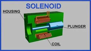 Miniature : Solenoid