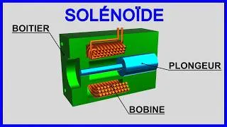 Miniature : Solénoïde