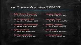 Miniature : Sevens World Series - Saison 2016 2017 - En quelques minutes