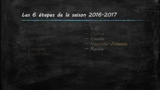 Miniature : Womens Sevens Series - Saison 2016 2017 - En quelques minutes