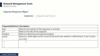 Miniature : 3-Network Management Tools : Python REQUESTS Module