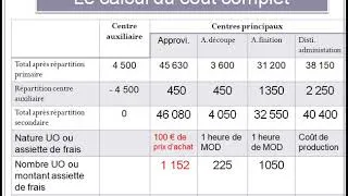 Miniature : Calcul du coût complet 2/2