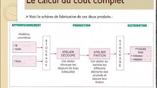 Miniature : Le calcul du coût complet (1/2)