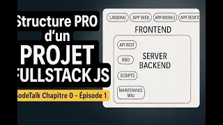 Miniature : 🚀 Structure PRO d’un Projet FullStack JS | CodeTalk Chapitre 0 - Épisode 1.1