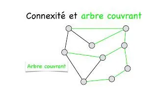 Miniature : Connexité et Arbre Couvrant