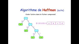 Miniature : Coder l'arbre de Huffman en binaire