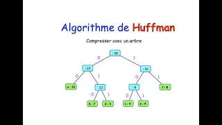 Miniature : Huffman : compresser avec un arbre