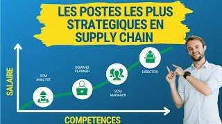 Miniature : Les postes les plus stratégiques en Supply Chain