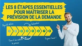 Miniature : Les 8 étapes essentielles pour maîtriser la prévision de la demande