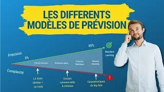 Miniature : Les différents modèles de prévision