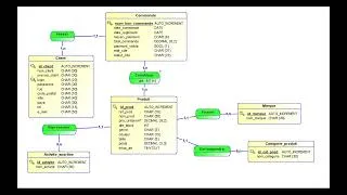 Miniature : Cours #5 Spring boot : Pratique 1 - Ecriture des entités (P1)  - DARIJA (بالدارجة)