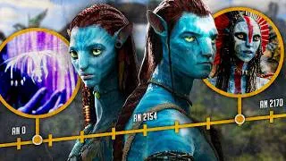 Miniature : AVATAR 1 et 2 RÉSUMÉS avant AVATAR 3 : De feu et de cendres !