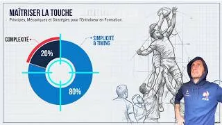 Miniature : Maîtriser la touche : 80% timing, 20% complexité