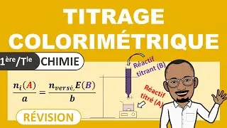 Miniature : TITRAGE COLORIMÉTRIQUE✅| Tableau d'Avancement | Révision & Exo | 1ère & Tle