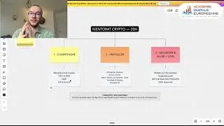 Miniature : Formation Cryptomonnaie et cybersécurité - présentation mentors