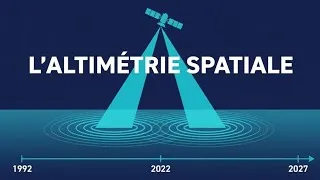 Miniature : L'altimétrie spatiale : de Topex-Poséidon à SWOT, des données pour l'océan et le climat