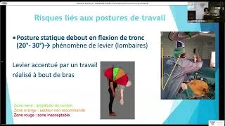 Miniature : 09 Analyse ergonomique des postures de l'Ibode et du Chirurgien