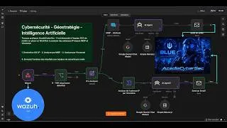 Miniature : TP-02 Intégration des Agents IA spécialisés en cybersécurité dans le SOC-Blue Team MISP, VirusTotal