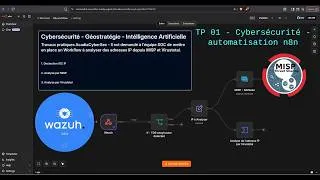 Miniature : TP 01 Automatiser et analyser  des IOC IP en temps réel des IP malveillantes MISP, VirusTotal et n8n