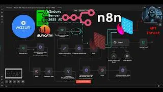 Miniature : Wazuh IDS/IPS - Détection & Blocage Auto des Reconnaissances et autres cyberattaques via n8n