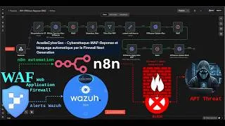 Miniature : Automatisation et blocage des Cyberattaques détectées par un WAF via un NGFW avec n8n