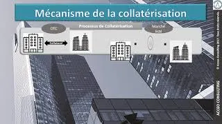 Miniature : Crédit Support Annex