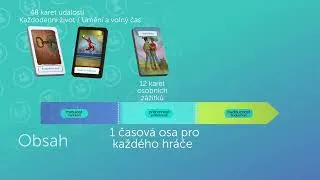 Miniature : 🇨🇿 Upravený tutoriál deskové hry - Kdy se to stalo? Access+