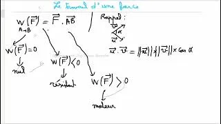 Miniature : Le travail d'une force partie1 #physique #force #acetechchannel