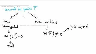 Miniature : Le travail d'une force partie 2 : Le travail du poids #acetechchannel #force #physique  #2bac