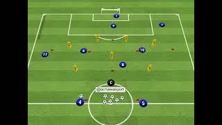 Miniature : Drill for offensive tactics with long pass