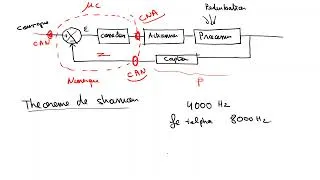 Miniature : 4 - Le Bloqueur d’Ordre Zéro (BOZ): Cours, Démonstration et Applications, Automatique Échantillonnée