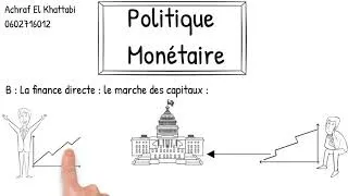 Miniature : 😍 Economie Générale :Politique Monétaire  #BAC​ (ECO/SGC). #Politique_monétaire ​ أحسن شرح بالدارجة