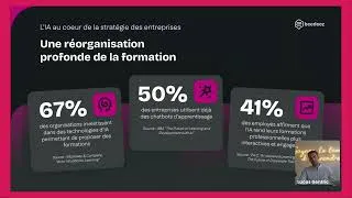 Miniature : Agents IA pour vos équipes terrain : former, accompagner et transformer l’expérience apprenant