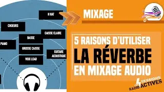 Miniature : 5 raisons d'utiliser la réverbe en mixage audio.