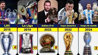 Miniature : Tous les trophées remportés par Lionel Messi 🏆 palmarès 