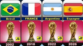 Miniature : Tous les pays gagnants de la Coupe du monde FIFA (palmarès 1930 - 2026) 
