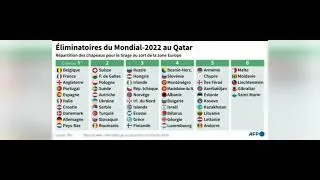 Miniature : Mondial 2022 (Q)/Europe: tous les résultats des rencontres de ce jeudi