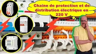 Miniature : Chaîne de protection et de distribution électrique en 220 V