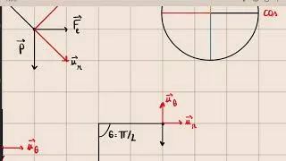Miniature : Projection de forces : comment les réussir ?